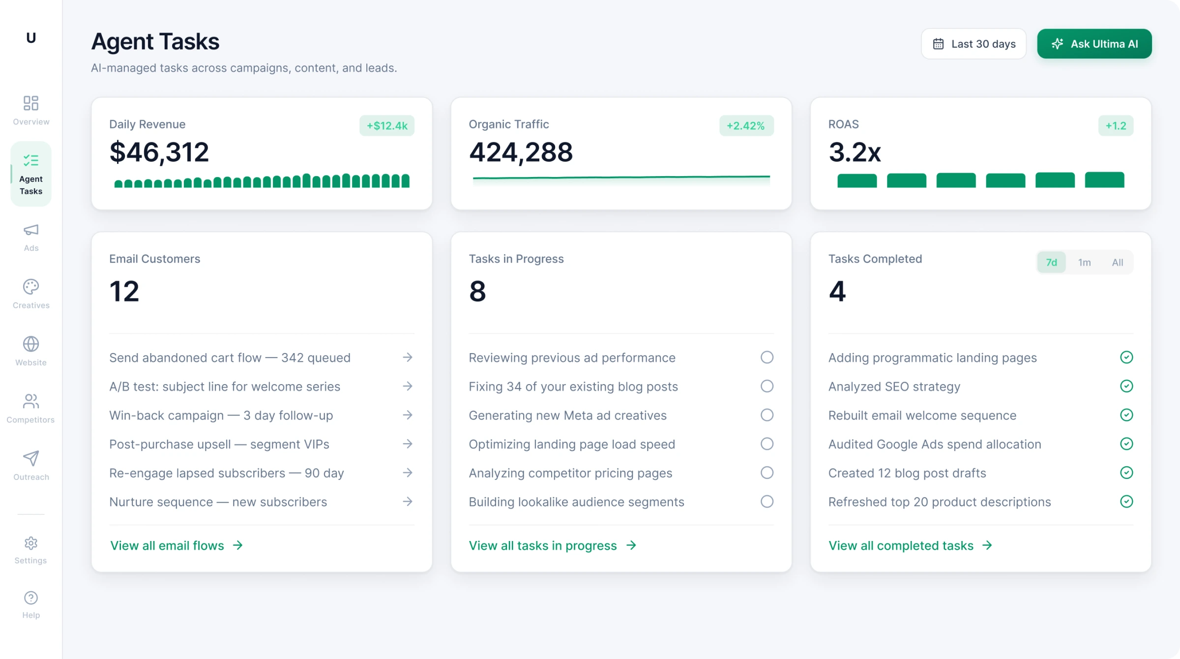 Ultima AI marketing tools dashboard for DTC ecommerce brands