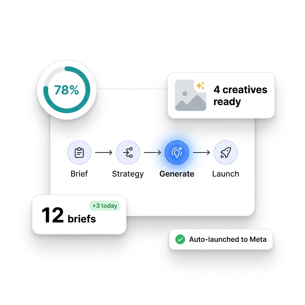 Ultima Ad Creative Generator