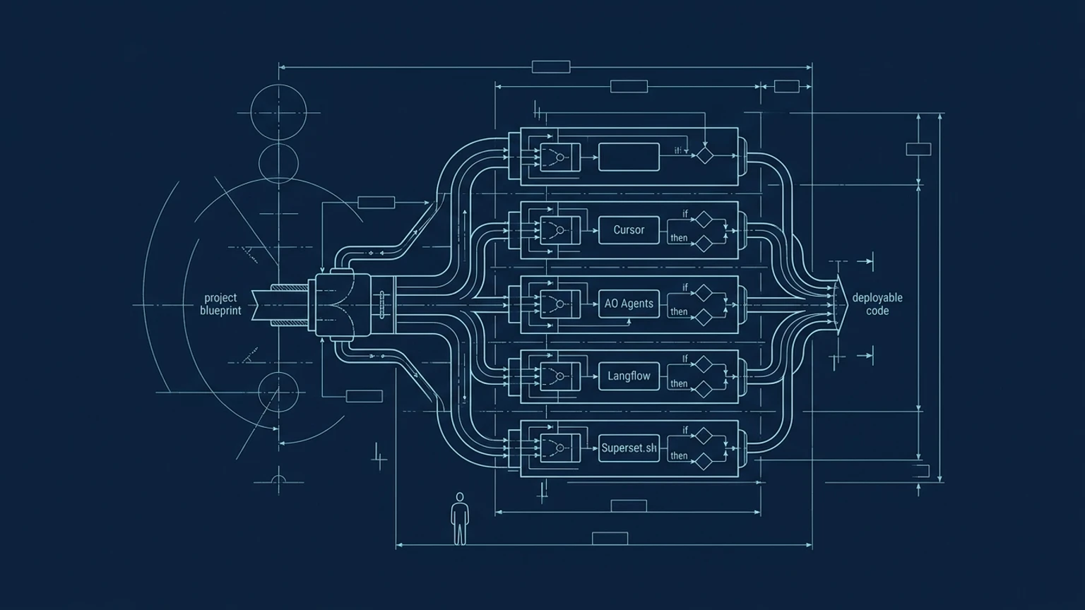 Best AI Code Editor: 5 Tools Ranked by Agent Orchestration